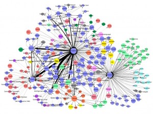 Global Language Network. Credit: S. Ronen et al., PNAS 2014. Interactive version: http://language.media.mit.edu/visualizations/books.